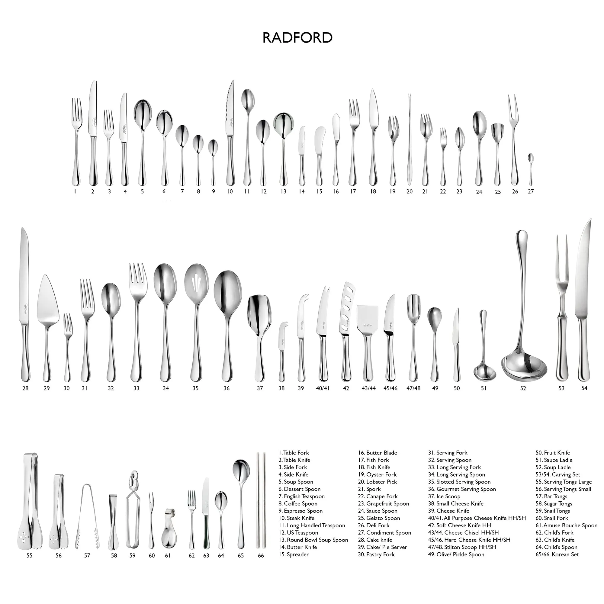 Radford Bright Children's Cutlery Set, 3 Piece